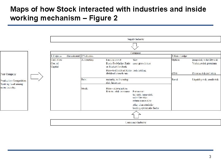 Maps of how Stock interacted with industries and inside working mechanism – Figure 2