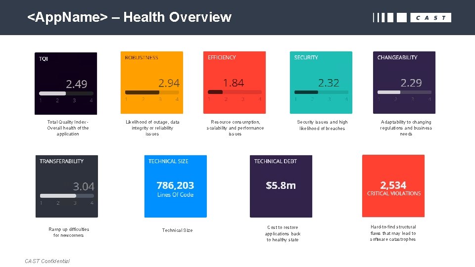 <App. Name> – Health Overview Total Quality Index Overall health of the application Ramp