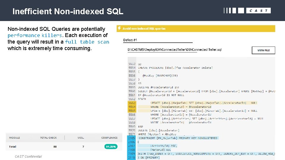 Inefficient Non-indexed SQL Queries are potentially performance killers. Each execution of the query will