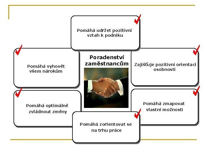 Pomáhá udržet pozitivní vztah k podniku Pomáhá vyhovět všem nárokům Poradenství zaměstnancům Zajišťuje pozitivní