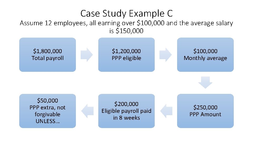 Case Study Example C Assume 12 employees, all earning over $100, 000 and the