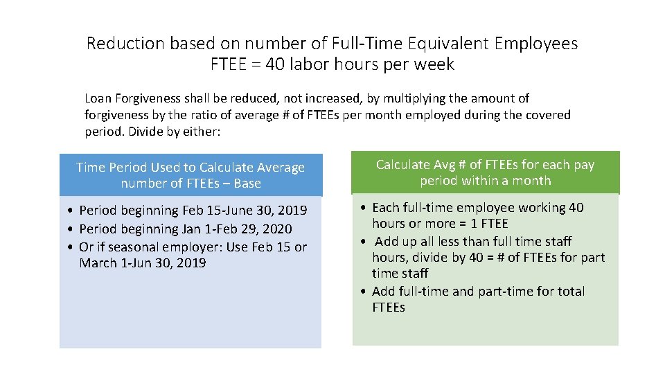 Reduction based on number of Full-Time Equivalent Employees FTEE = 40 labor hours per