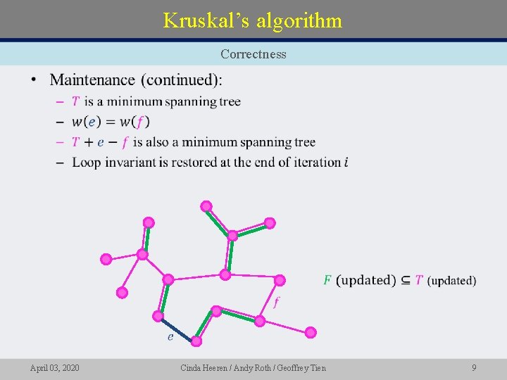 Kruskal’s algorithm Correctness • April 03, 2020 Cinda Heeren / Andy Roth / Geoffrey