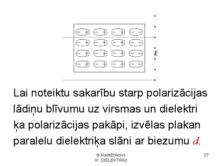 Lai noteiktu sakarību starp polarizācijas lādiņu blīvumu uz virsmas un dielektri ķa polarizācijas pakāpi,