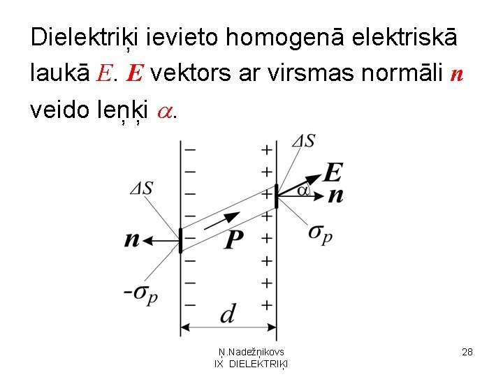 Dielektriķi ievieto homogenā elektriskā laukā E. E vektors ar virsmas normāli n veido leņķi