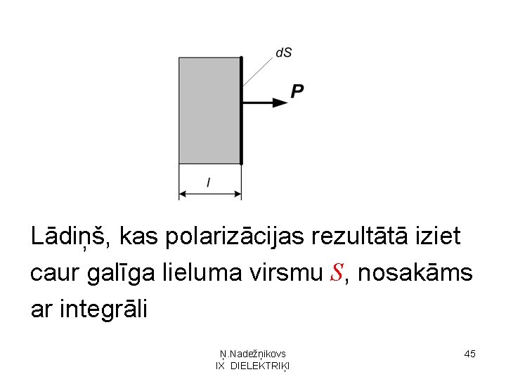 Lādiņš, kas polarizācijas rezultātā iziet caur galīga lieluma virsmu S, nosakāms ar integrāli Ņ.