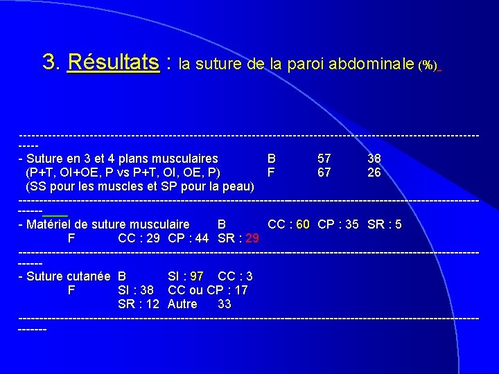 3. Résultats : la suture de la paroi abdominale (%) --------------------------------------------------------------------------------------------------------------- Suture en 3