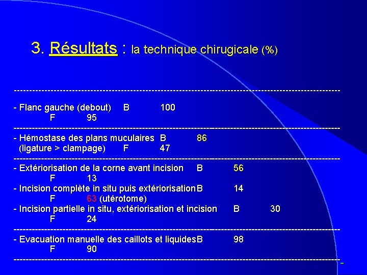 3. Résultats : la technique chirugicale (%) ------------------------------------------------------ Flanc gauche (debout) B 100 F