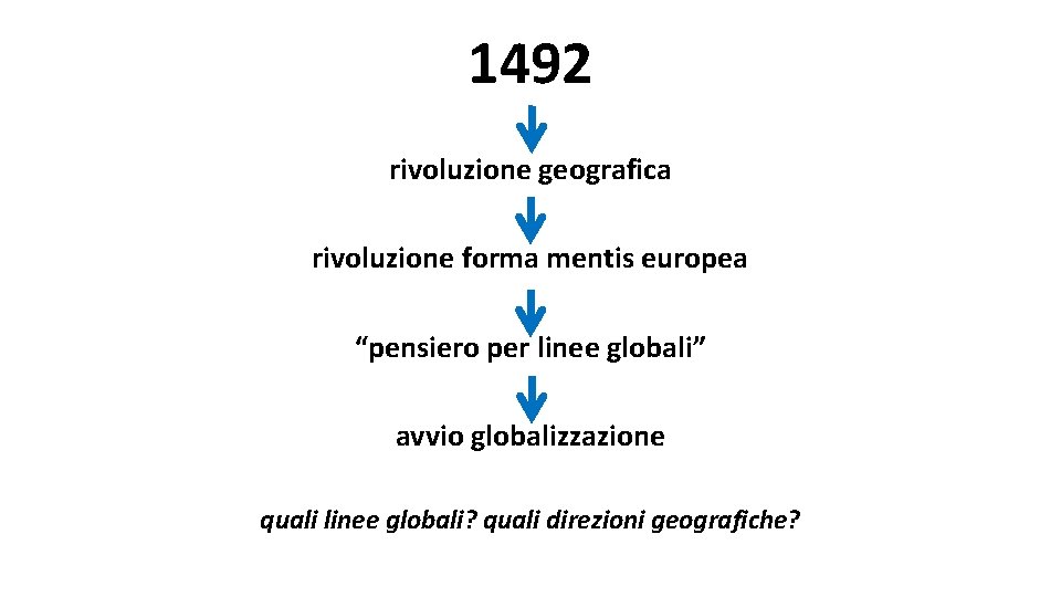 1492 rivoluzione geografica rivoluzione forma mentis europea “pensiero per linee globali” avvio globalizzazione quali