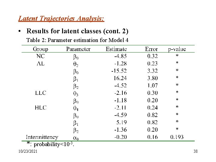 Latent Trajectories Analysis: • Results for latent classes (cont. 2) Table 2: Parameter estimation