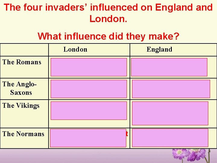 The four invaders’ influenced on England London. What influence did they make? London England