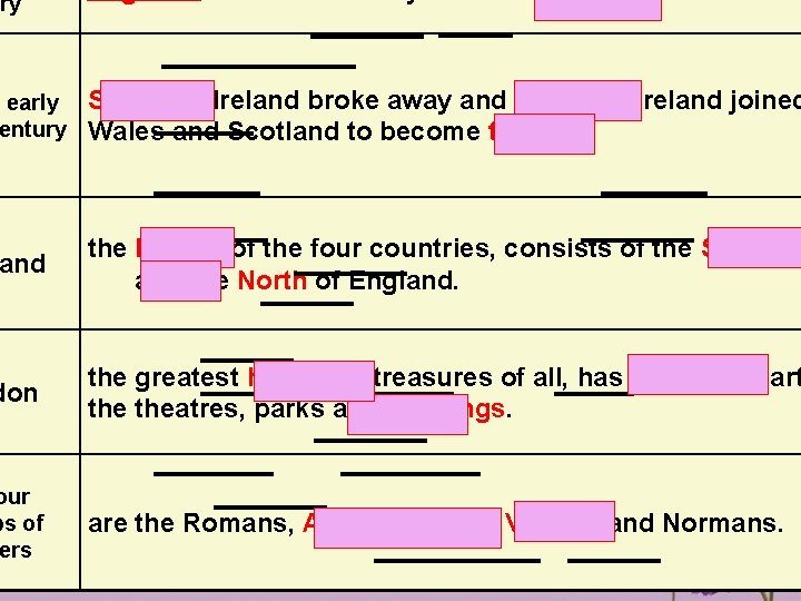 ury e early entury Southern Ireland broke away and Northern Ireland joined Wales and