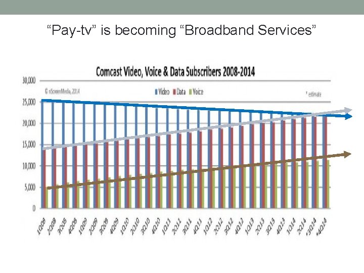“Pay-tv” is becoming “Broadband Services” 