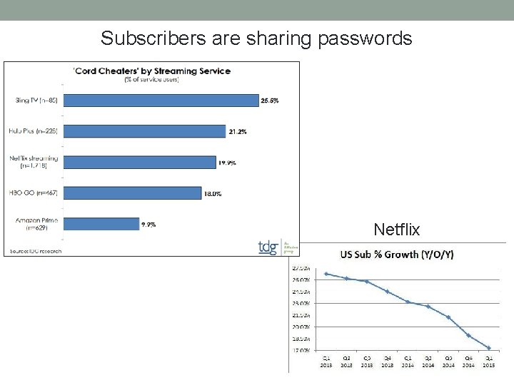 Subscribers are sharing passwords Netflix 7 