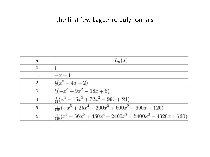 the first few Laguerre polynomials the first few Laguerre polynomials