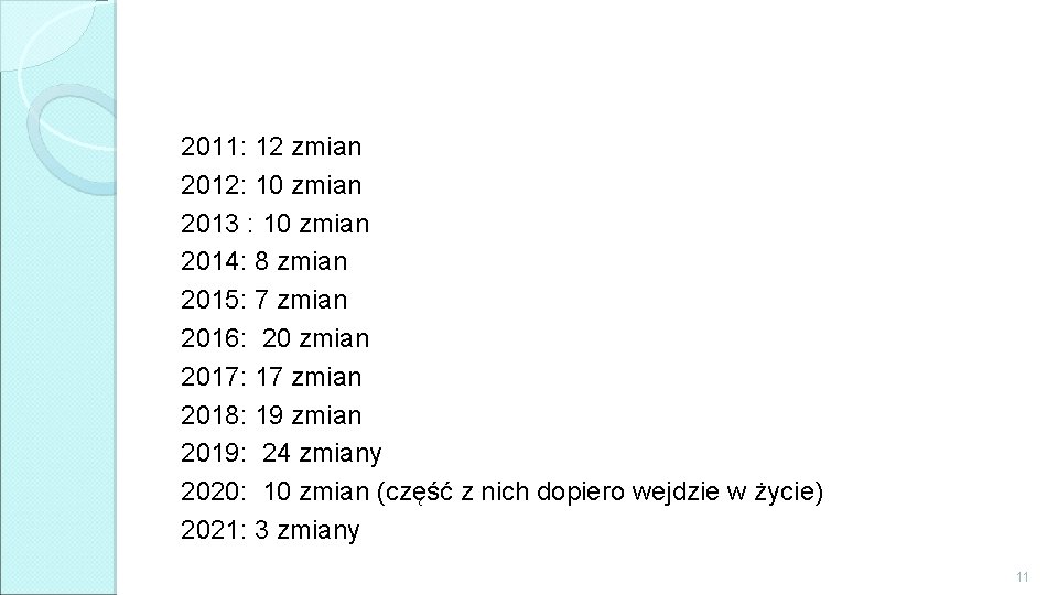 2011: 12 zmian 2012: 10 zmian 2013 : 10 zmian 2014: 8 zmian 2015: