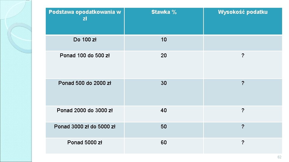 Podstawa opodatkowania w zł Stawka % Wysokość podatku Do 100 zł 10 Ponad 100