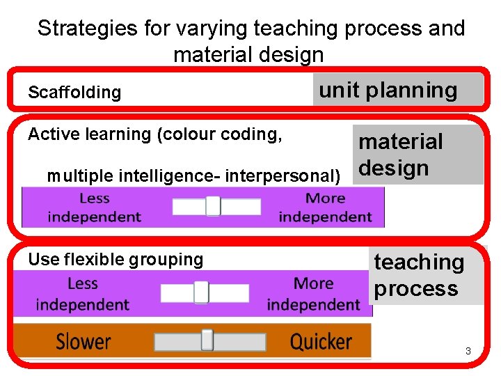 Strategies for varying teaching process and material design Scaffolding unit planning Active learning (colour