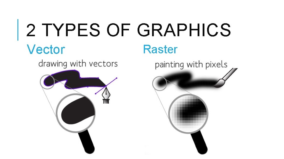 2 TYPES OF GRAPHICS Vector Raster 