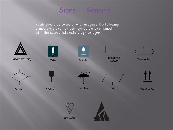 Signs — General Pupils should be aware of and recognise the following symbols and