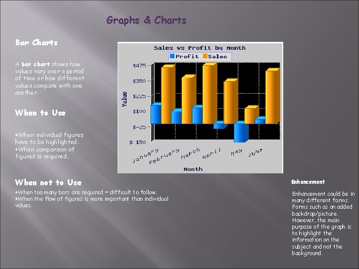 Graphs & Charts Bar Charts A bar chart shows how values vary over a