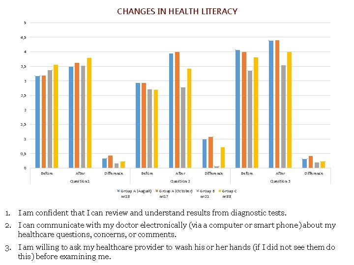 CHANGES IN HEALTH LITERACY 5 4, 5 4 3, 5 3 2, 5 2