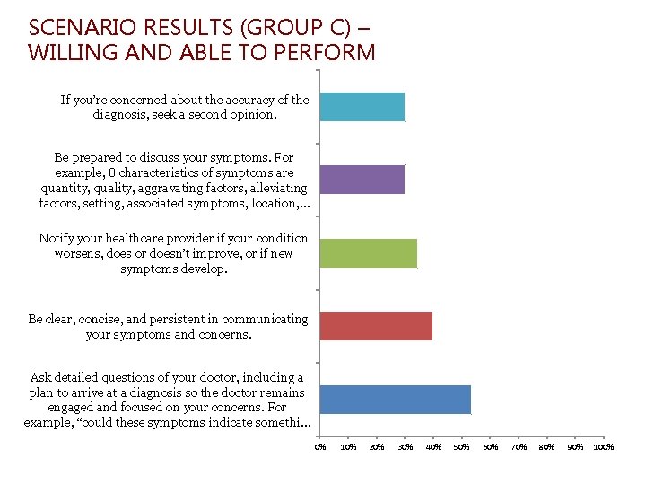 SCENARIO RESULTS (GROUP C) – WILLING AND ABLE TO PERFORM If you’re concerned about