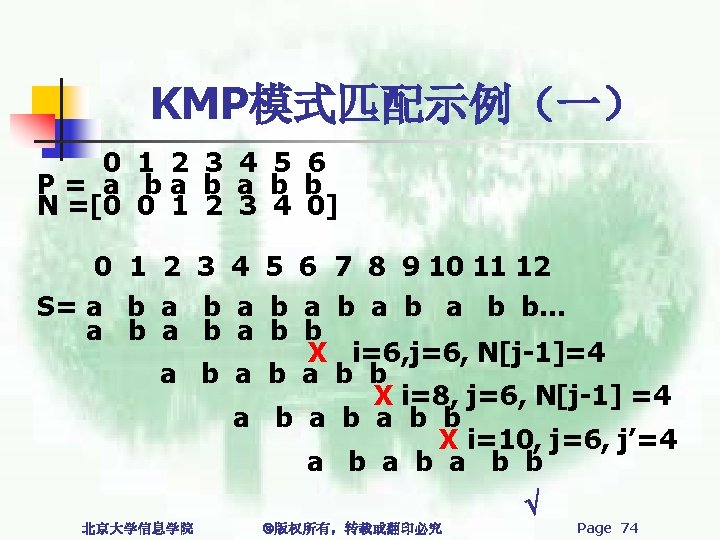 KMP模式匹配示例（一） 0 1 2 3 4 5 6 P= a ba b b N