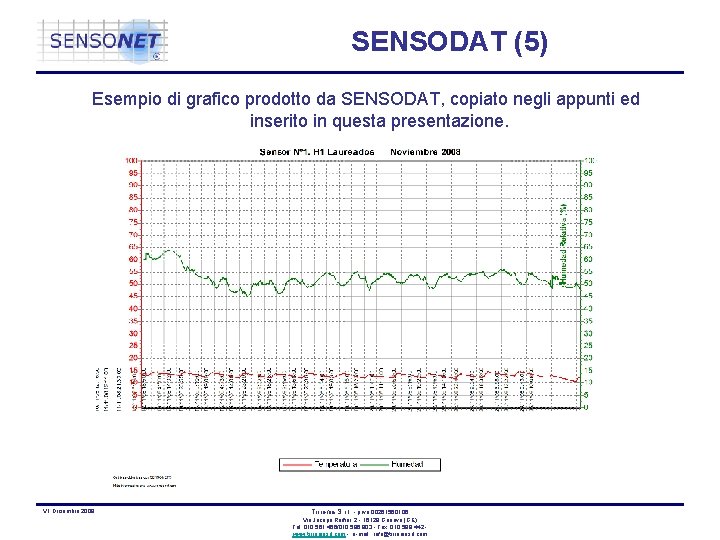 SENSODAT (5) Esempio di grafico prodotto da SENSODAT, copiato negli appunti ed inserito in