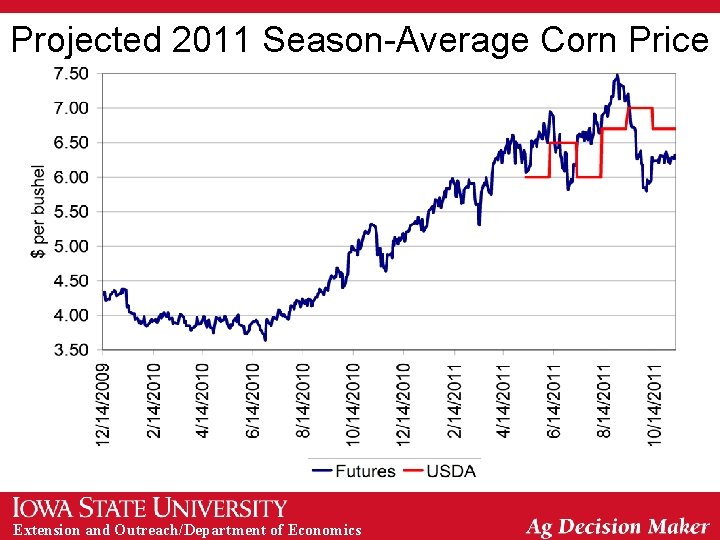 Projected 2011 Season-Average Corn Price Extension and Outreach/Department of Economics 