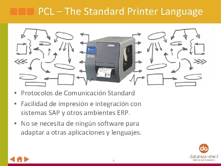 Pcl Language DatamaxONeil Carlos Corredor Gerente Distribucion Latin America www