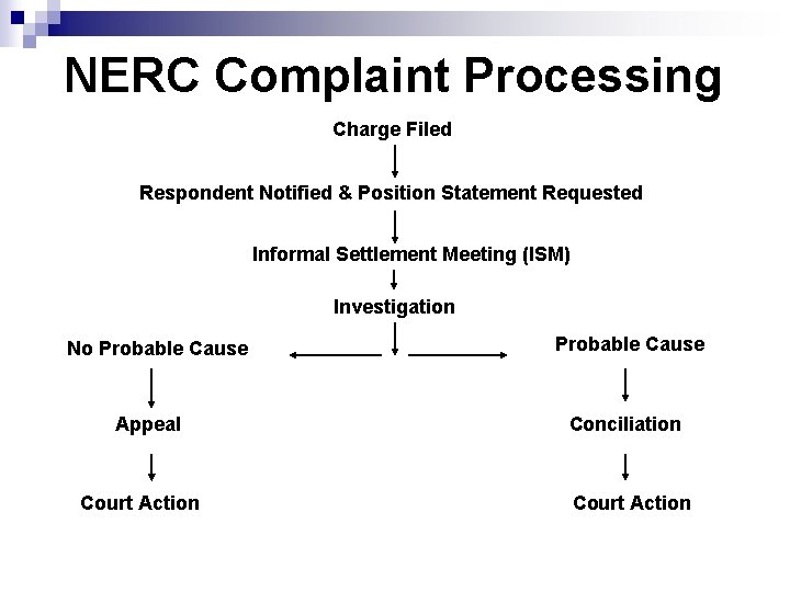 NERC Complaint Processing Charge Filed Respondent Notified & Position Statement Requested Informal Settlement Meeting