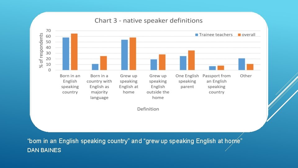 “born in an English speaking country” and “grew up speaking English at home” DAN