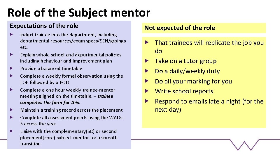 Role of the Subject mentor Expectations of the role Induct trainee into the department,
