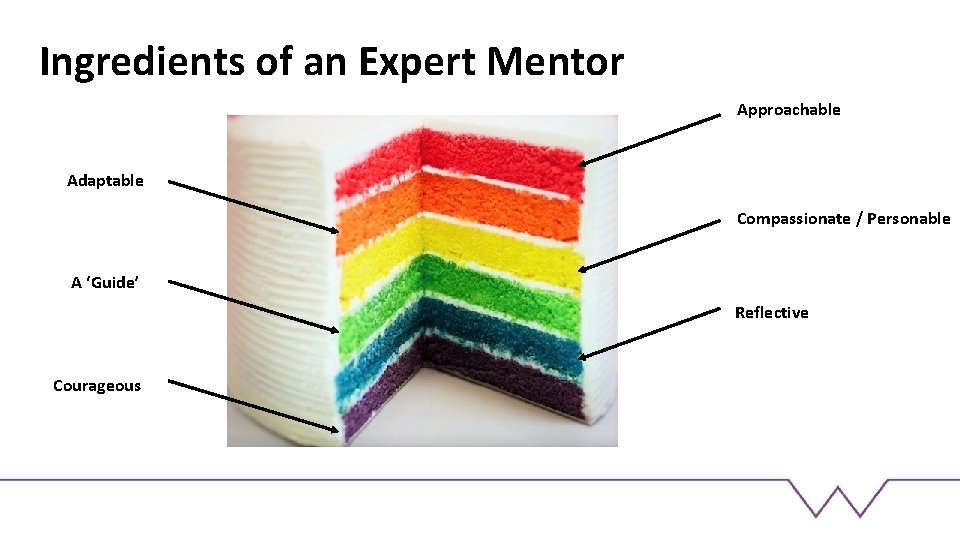 Ingredients of an Expert Mentor Approachable Adaptable Compassionate / Personable A ‘Guide’ Reflective Courageous