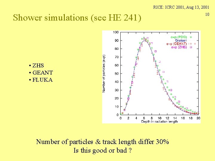 RICE: ICRC 2001, Aug 13, 2001 Shower simulations (see HE 241) • ZHS •