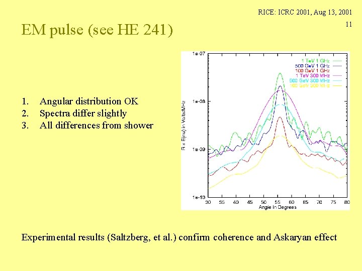 RICE: ICRC 2001, Aug 13, 2001 EM pulse (see HE 241) 1. 2. 3.