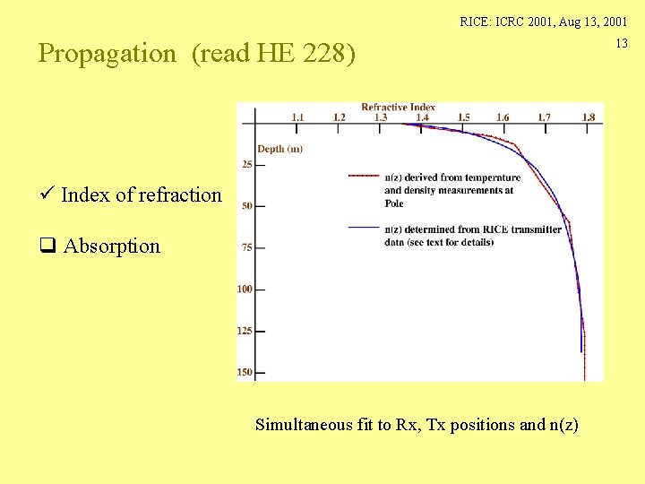 RICE: ICRC 2001, Aug 13, 2001 Propagation (read HE 228) ü Index of refraction