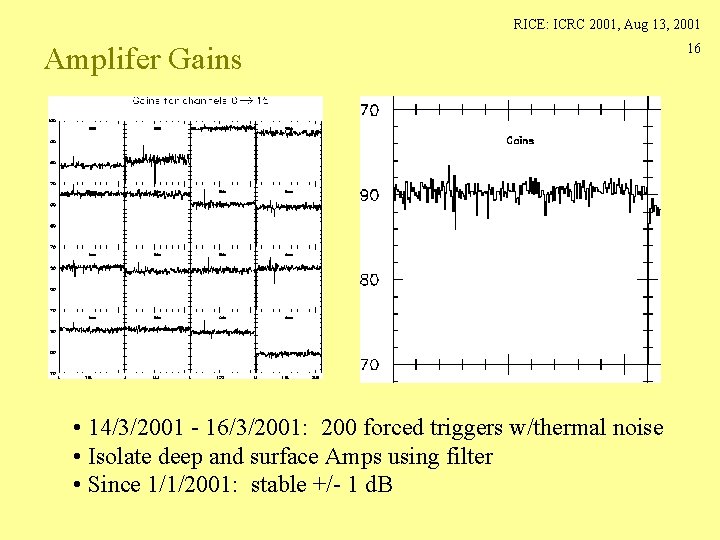 RICE: ICRC 2001, Aug 13, 2001 Amplifer Gains • 14/3/2001 - 16/3/2001: 200 forced