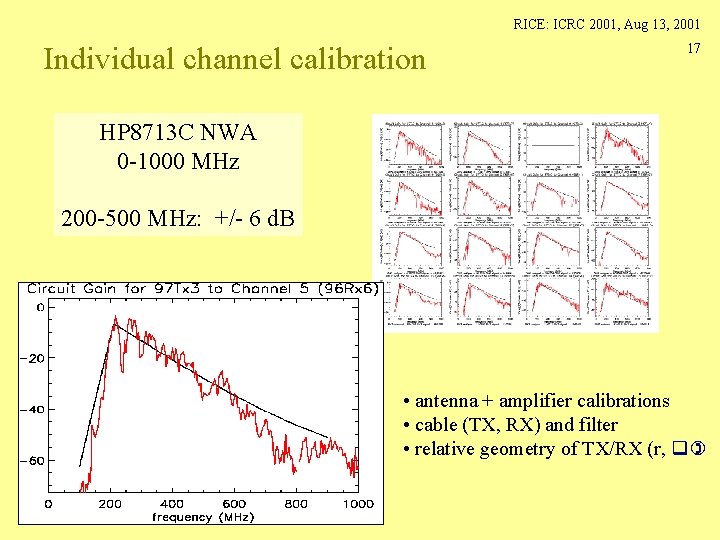 RICE: ICRC 2001, Aug 13, 2001 Individual channel calibration 17 HP 8713 C NWA