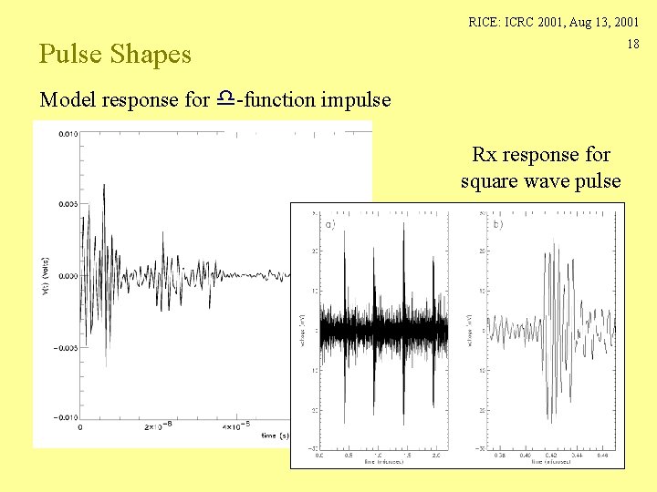 RICE: ICRC 2001, Aug 13, 2001 Pulse Shapes 18 Model response for d-function impulse