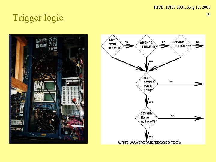 RICE: ICRC 2001, Aug 13, 2001 Trigger logic 19 