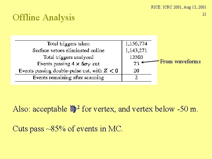 RICE: ICRC 2001, Aug 13, 2001 Offline Analysis 21 From waveforms Also: acceptable c