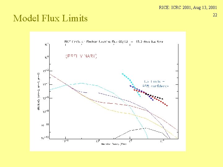 RICE: ICRC 2001, Aug 13, 2001 Model Flux Limits 22 