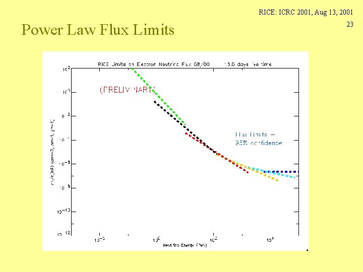 RICE: ICRC 2001, Aug 13, 2001 Power Law Flux Limits 23 