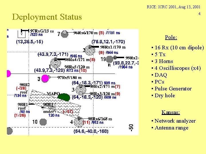 RICE: ICRC 2001, Aug 13, 2001 Deployment Status 4 Pole: • 16 Rx (10