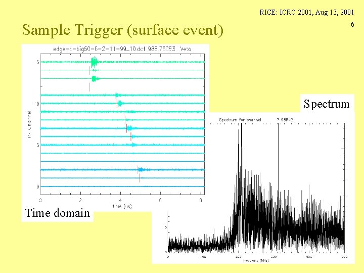 RICE: ICRC 2001, Aug 13, 2001 Sample Trigger (surface event) 6 Spectrum Time domain