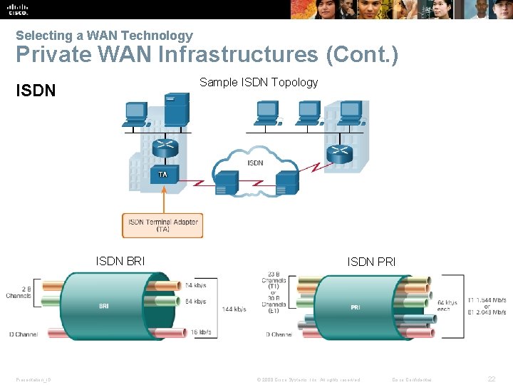 Selecting a WAN Technology Private WAN Infrastructures (Cont. ) Sample ISDN Topology ISDN BRI