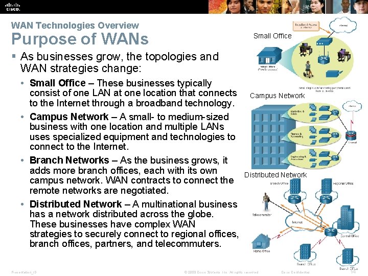 WAN Technologies Overview Purpose of WANs Small Office § As businesses grow, the topologies