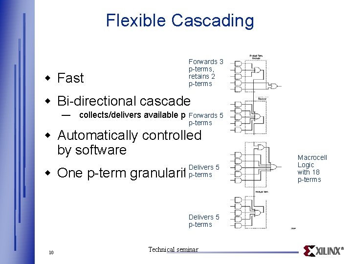 Flexible Cascading w Fast Forwards 3 p-terms, retains 2 p-terms w Bi-directional cascade Forwards